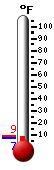 Currently: 27.9, Max: 33.0, Min: 24.1