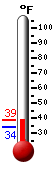 Currently: 36.5, Max: 36.5, Min: 34.4